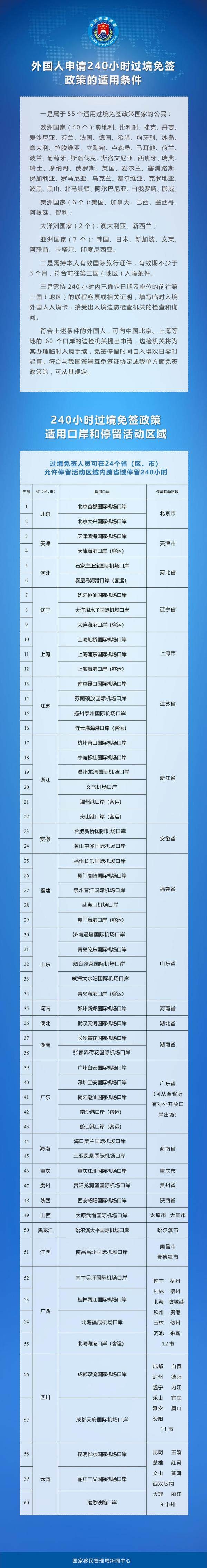 华力网 新增印尼 中国240小时过境免签政策适用国家扩展至55国