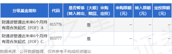 云上速配 公告速递：财通资管通达未来6个月持有混合发起式（FOF）基金暂停申购业务